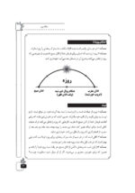 فقه اسلامی (5)